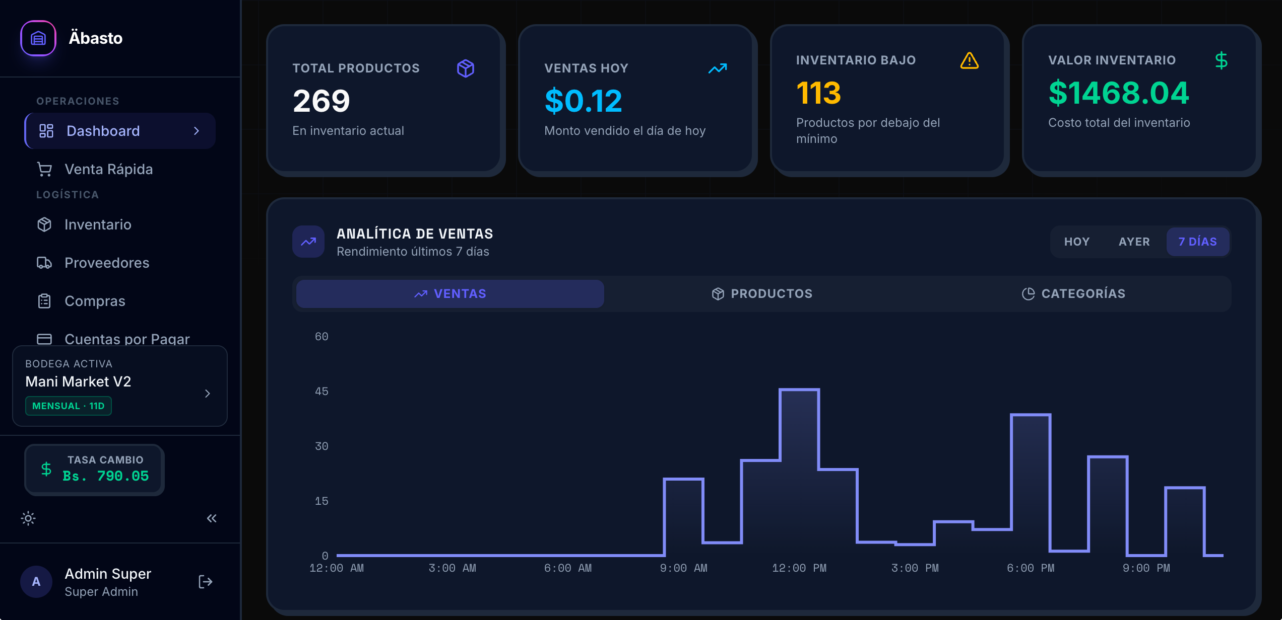 Dashboard Real de Äbasto